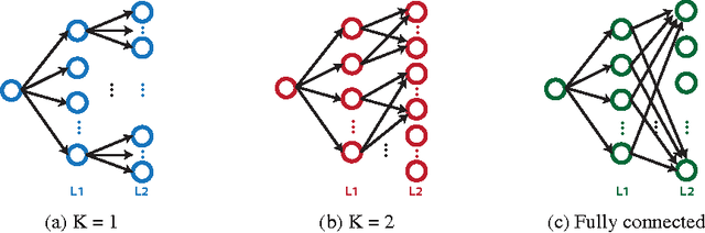 Figure 4 for An Analysis of the Connections Between Layers of Deep Neural Networks