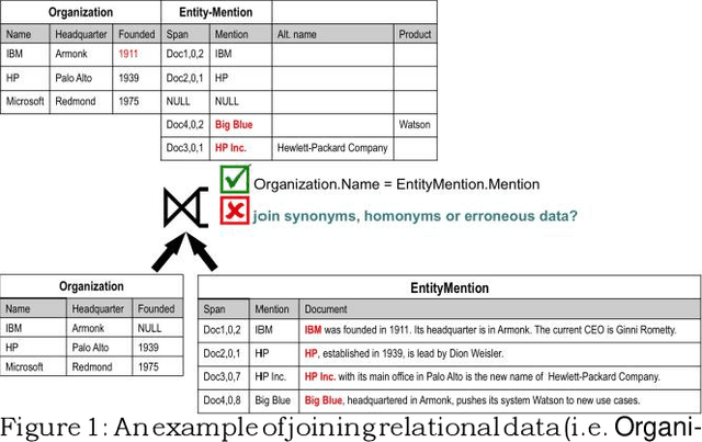 Figure 1 for IDEL: In-Database Entity Linking with Neural Embeddings