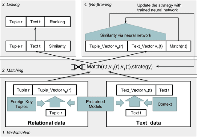 Figure 3 for IDEL: In-Database Entity Linking with Neural Embeddings