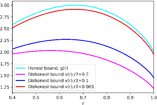 Figure 4 for The Electromagnetic Balance Game: A Probabilistic Perspective