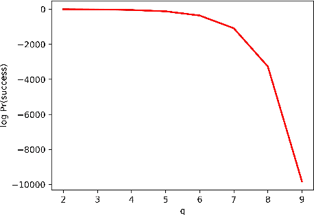Figure 2 for The Electromagnetic Balance Game: A Probabilistic Perspective