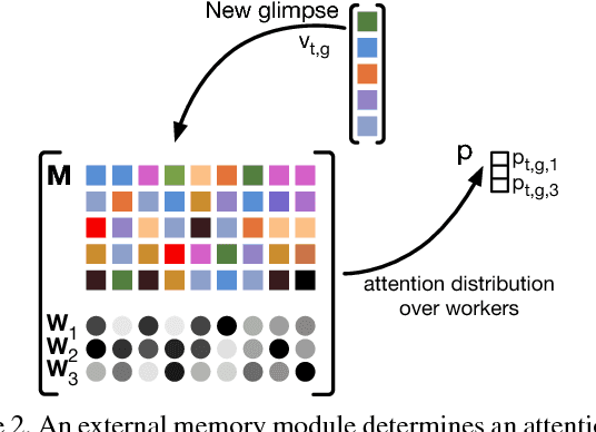 Figure 3 for Glimpse Clouds: Human Activity Recognition from Unstructured Feature Points