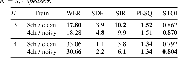 Figure 4 for End-to-End Multi-speaker ASR with Independent Vector Analysis