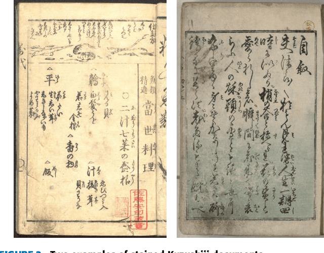 Figure 3 for A human-inspired recognition system for premodern Japanese historical documents