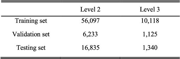 Figure 2 for A human-inspired recognition system for premodern Japanese historical documents