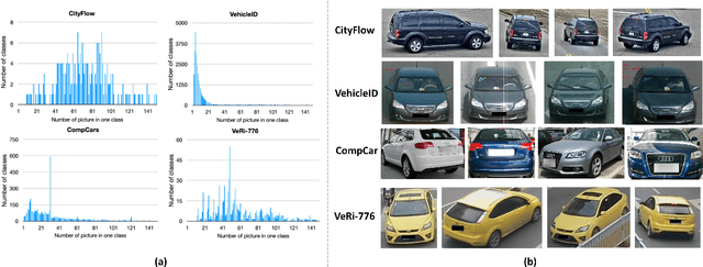 Figure 2 for VehicleNet: Learning Robust Visual Representation for Vehicle Re-identification