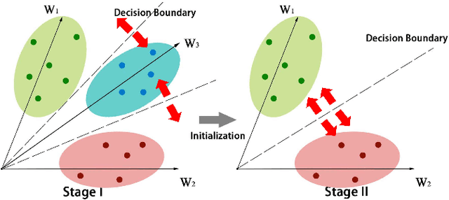 Figure 4 for VehicleNet: Learning Robust Visual Representation for Vehicle Re-identification