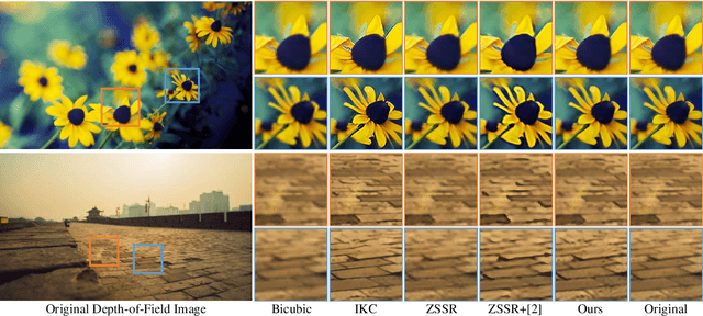 Figure 1 for KOALAnet: Blind Super-Resolution using Kernel-Oriented Adaptive Local Adjustment