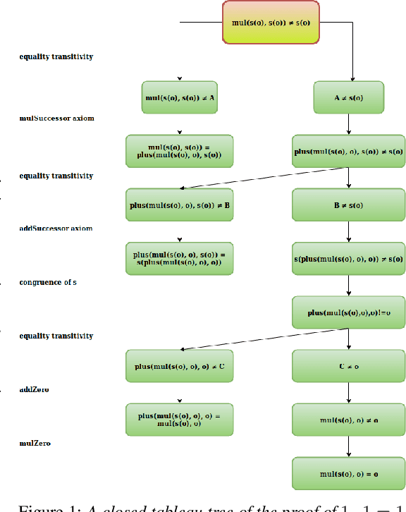 Figure 1 for Towards Finding Longer Proofs