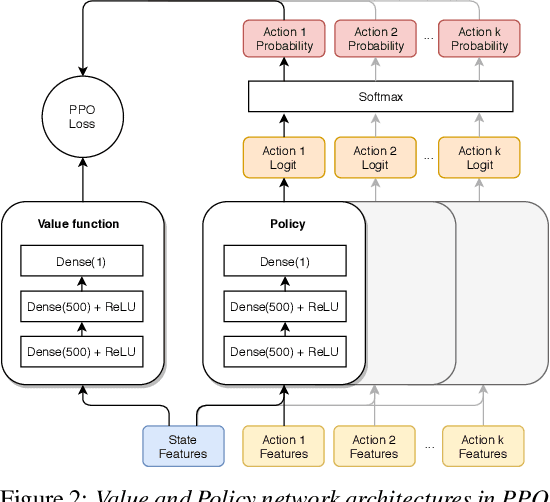 Figure 2 for Towards Finding Longer Proofs
