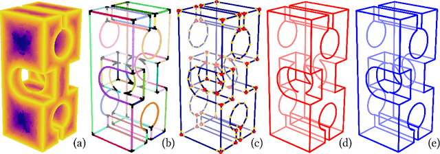 Figure 1 for 3D Parametric Wireframe Extraction Based on Distance Fields