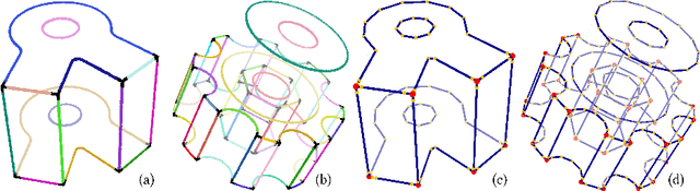 Figure 4 for 3D Parametric Wireframe Extraction Based on Distance Fields