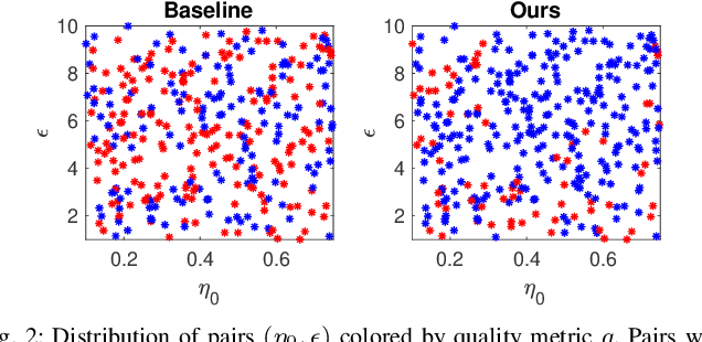 Figure 2 for An Iterative Quadratic Method for General-Sum Differential Games with Feedback Linearizable Dynamics