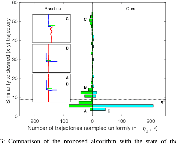 Figure 3 for An Iterative Quadratic Method for General-Sum Differential Games with Feedback Linearizable Dynamics