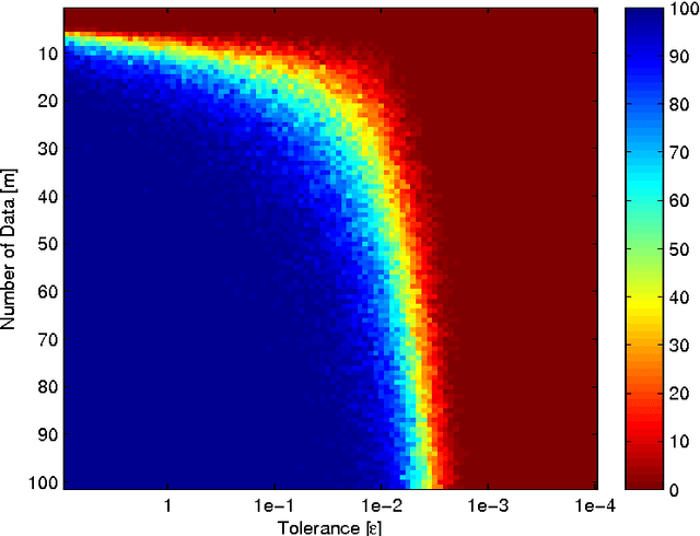 Figure 3 for Does generalization performance of $l^q$ regularization learning depend on $q$? A negative example