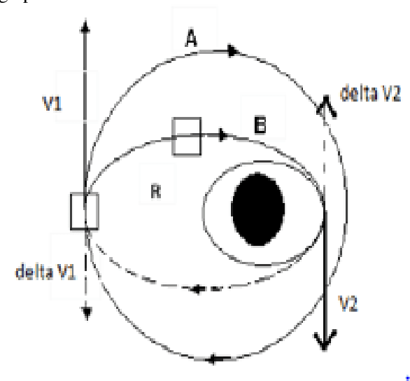 Figure 1 for Design of the Propulsion System of Nano satellite: StudSat2