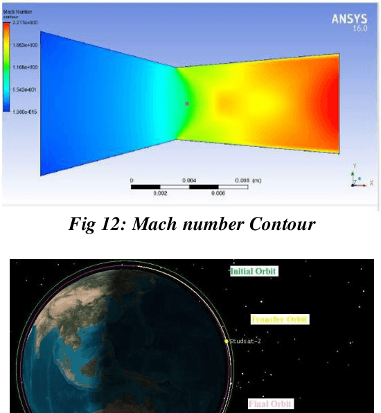 Figure 2 for Design of the Propulsion System of Nano satellite: StudSat2