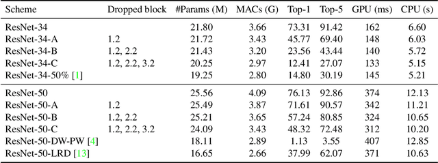 Figure 2 for Practical Network Acceleration with Tiny Sets