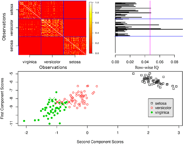 Figure 2 for Uncharted Forest a Technique for Exploratory Data Analysis