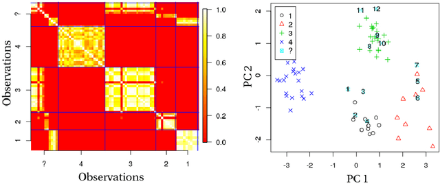 Figure 3 for Uncharted Forest a Technique for Exploratory Data Analysis