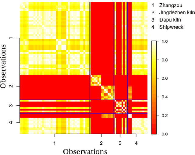 Figure 4 for Uncharted Forest a Technique for Exploratory Data Analysis
