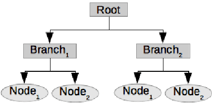 Figure 1 for Uncharted Forest a Technique for Exploratory Data Analysis