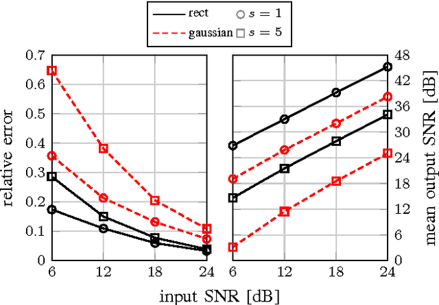 Figure 4 for A Discontinuous Neural Network for Non-Negative Sparse Approximation