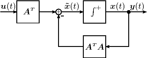 Figure 1 for A Discontinuous Neural Network for Non-Negative Sparse Approximation