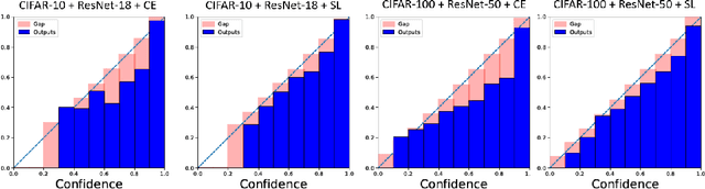 Figure 4 for Understanding Square Loss in Training Overparametrized Neural Network Classifiers