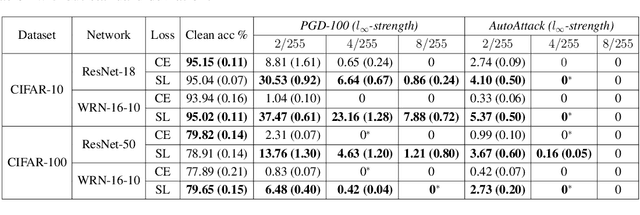 Figure 2 for Understanding Square Loss in Training Overparametrized Neural Network Classifiers