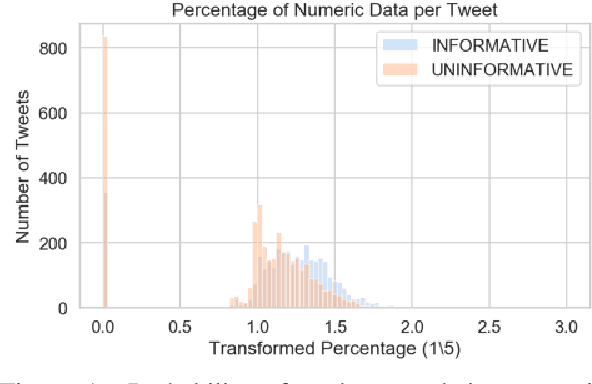 Figure 1 for CXP949 at WNUT-2020 Task 2: Extracting Informative COVID-19 Tweets -- RoBERTa Ensembles and The Continued Relevance of Handcrafted Features