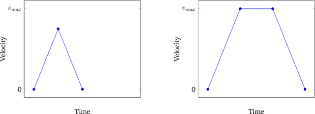 Figure 4 for Vision-Based Autonomous Drone Control using Supervised Learning in Simulation