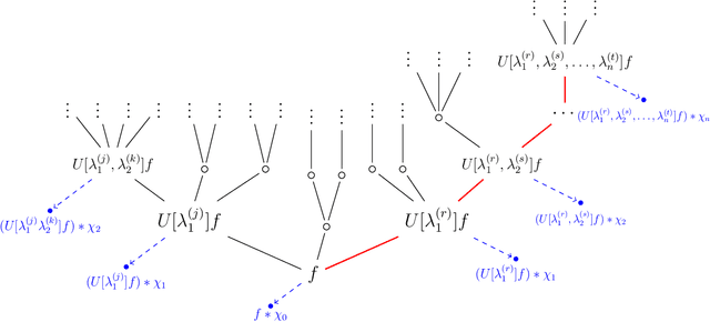 Figure 3 for On the stability of deep convolutional neural networks under irregular or random deformations