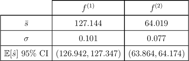 Figure 4 for On the stability of deep convolutional neural networks under irregular or random deformations