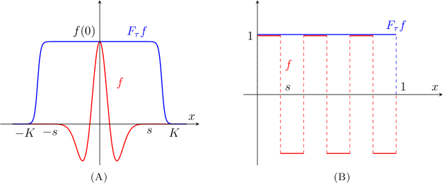 Figure 1 for On the stability of deep convolutional neural networks under irregular or random deformations