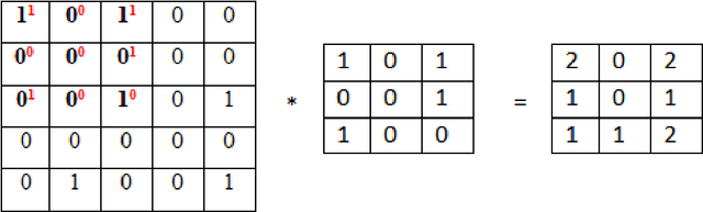 Figure 1 for Classification of COVID-19 in Chest CT Images using Convolutional Support Vector Machines