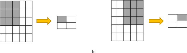 Figure 2 for Classification of COVID-19 in Chest CT Images using Convolutional Support Vector Machines