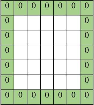 Figure 3 for Classification of COVID-19 in Chest CT Images using Convolutional Support Vector Machines