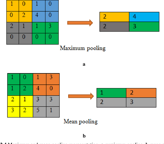 Figure 4 for Classification of COVID-19 in Chest CT Images using Convolutional Support Vector Machines