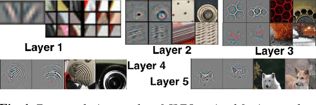 Figure 1 for Explaining Deep Convolutional Neural Networks on Music Classification