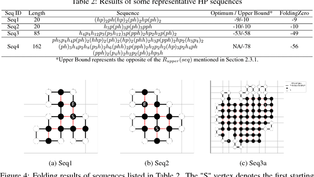 Figure 4 for FoldingZero: Protein Folding from Scratch in Hydrophobic-Polar Model