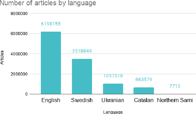 Figure 2 for References in Wikipedia: The Editors' Perspective