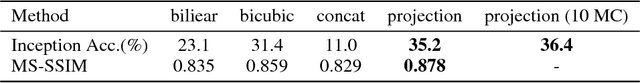 Figure 4 for cGANs with Projection Discriminator