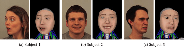 Figure 1 for Neuromuscular Control of the Face-Head-Neck Biomechanical Complex With Learning-Based Expression Transfer From Images and Videos