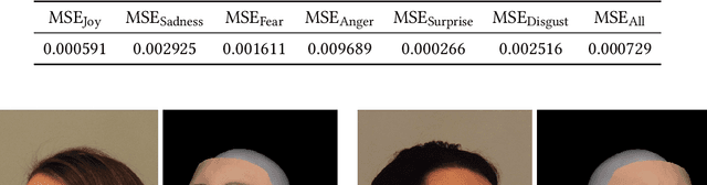 Figure 2 for Neuromuscular Control of the Face-Head-Neck Biomechanical Complex With Learning-Based Expression Transfer From Images and Videos