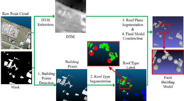 Figure 1 for Deep Learning Guided Building Reconstruction from Satellite Imagery-derived Point Clouds
