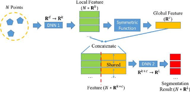 Figure 3 for Deep Learning Guided Building Reconstruction from Satellite Imagery-derived Point Clouds