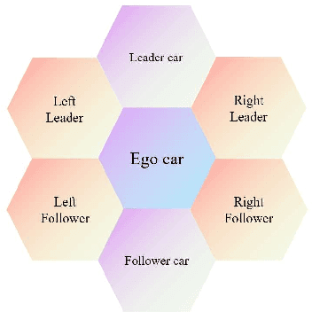 Figure 2 for Tactical Decision Making for Emergency Vehicles based on a Combinational Learning Method