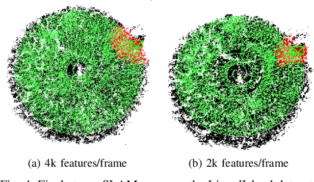 Figure 4 for Hybrid Visual SLAM for Underwater Vehicle Manipulator Systems