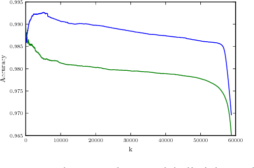 Figure 1 for Robust Conditional Probabilities